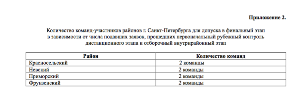 Благодарим ребят за участие в дистанционном этапе Олимпиады-2025! 