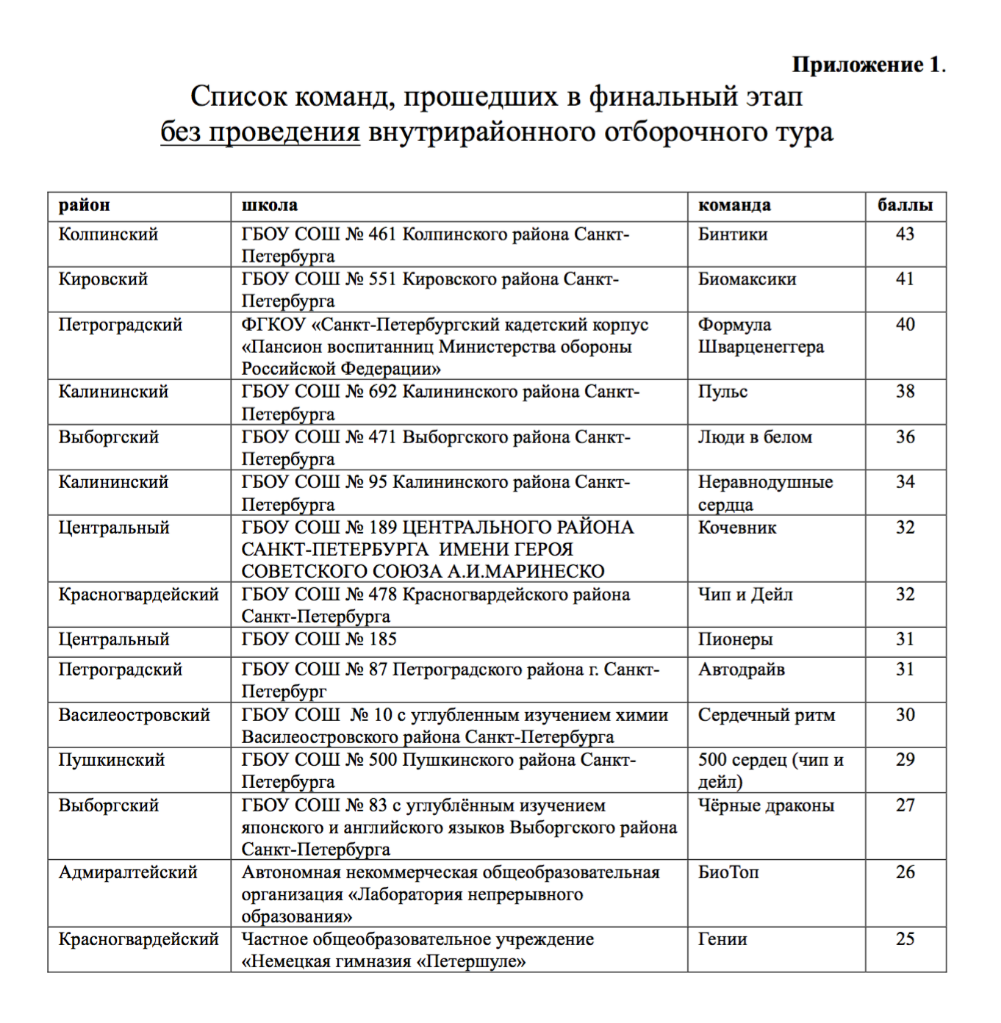 Благодарим ребят за участие в дистанционном этапе Олимпиады-2025! 